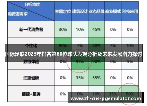 国际足联2023年排名第80位球队表现分析及未来发展潜力探讨