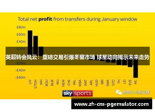 英超转会风云：重磅交易引爆冬窗市场 球星动向揭示未来走势