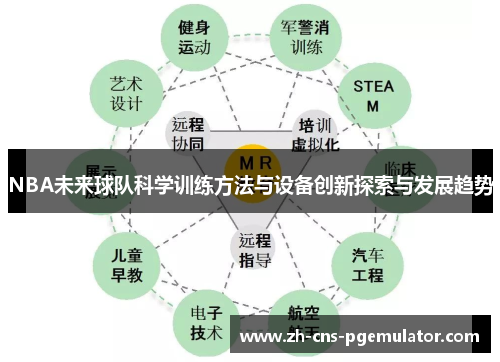 NBA未来球队科学训练方法与设备创新探索与发展趋势