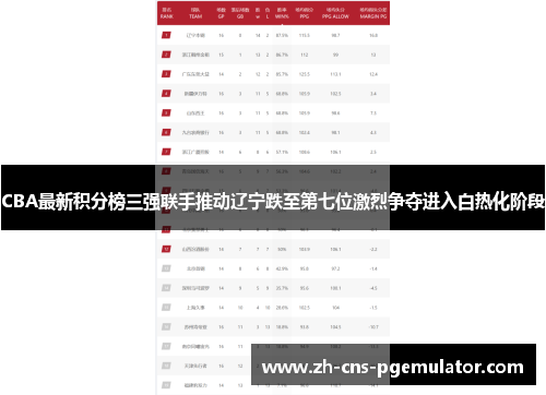 CBA最新积分榜三强联手推动辽宁跌至第七位激烈争夺进入白热化阶段