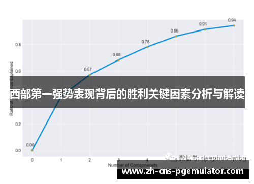 西部第一强势表现背后的胜利关键因素分析与解读
