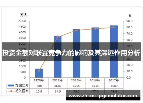 投资金额对联赛竞争力的影响及其深远作用分析