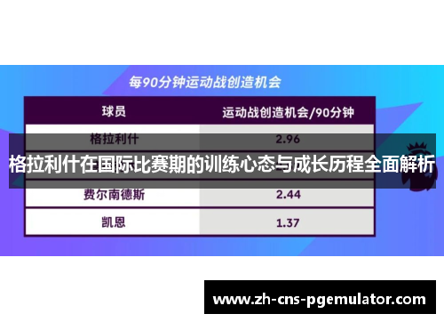 格拉利什在国际比赛期的训练心态与成长历程全面解析