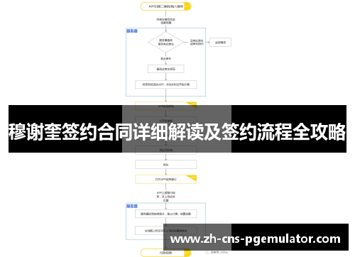 穆谢奎签约合同详细解读及签约流程全攻略