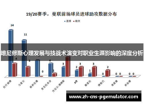 维尼修斯心理发展与技战术演变对职业生涯影响的深度分析