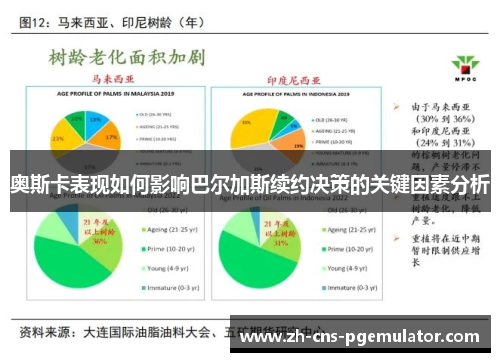 奥斯卡表现如何影响巴尔加斯续约决策的关键因素分析