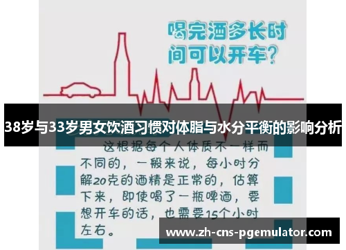 38岁与33岁男女饮酒习惯对体脂与水分平衡的影响分析