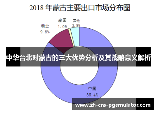 中华台北对蒙古的三大优势分析及其战略意义解析