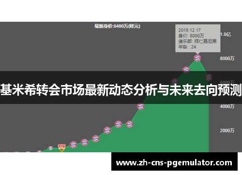基米希转会市场最新动态分析与未来去向预测