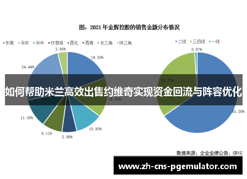 如何帮助米兰高效出售约维奇实现资金回流与阵容优化