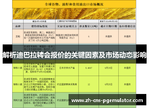 解析迪巴拉转会报价的关键因素及市场动态影响