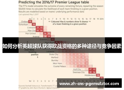 如何分析英超球队获得欧战资格的多种途径与竞争因素