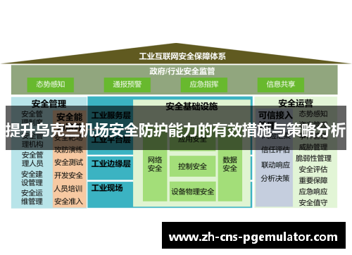 提升乌克兰机场安全防护能力的有效措施与策略分析