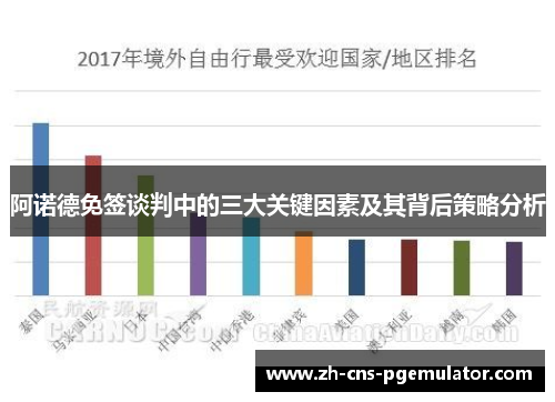阿诺德免签谈判中的三大关键因素及其背后策略分析