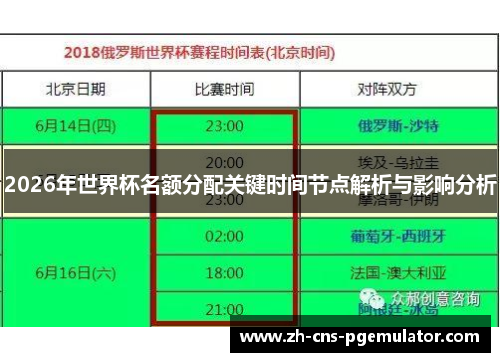 2026年世界杯名额分配关键时间节点解析与影响分析