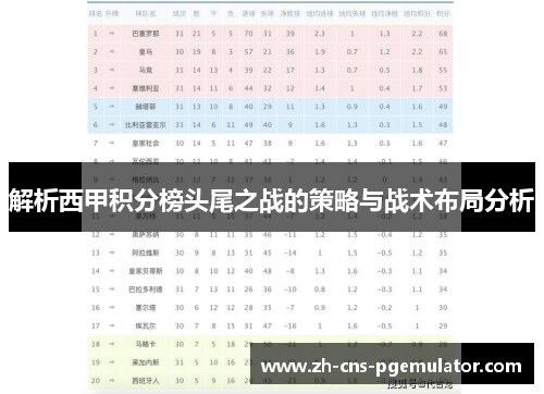 解析西甲积分榜头尾之战的策略与战术布局分析 解析西甲积分榜头尾之战的策略与战术布局分析
