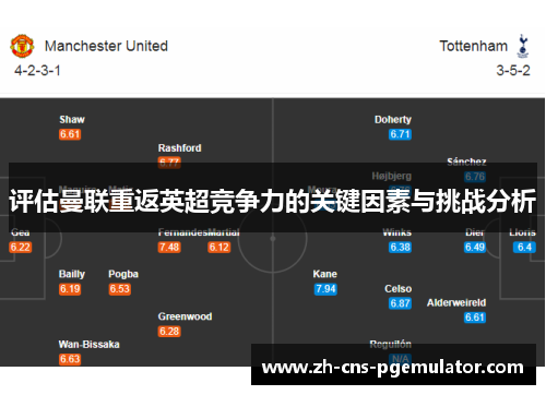 评估曼联重返英超竞争力的关键因素与挑战分析