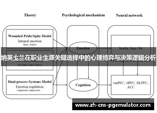 纳英戈兰在职业生涯关键选择中的心理博弈与决策逻辑分析