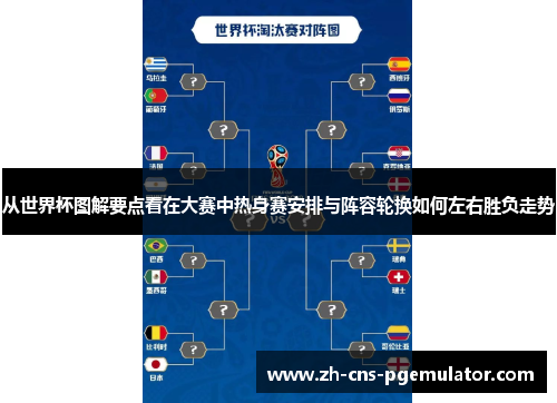 从世界杯图解要点看在大赛中热身赛安排与阵容轮换如何左右胜负走势