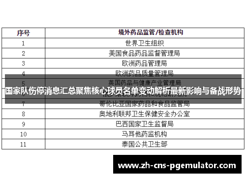 国家队伤停消息汇总聚焦核心球员名单变动解析最新影响与备战形势