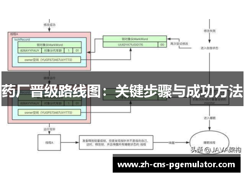 药厂晋级路线图：关键步骤与成功方法