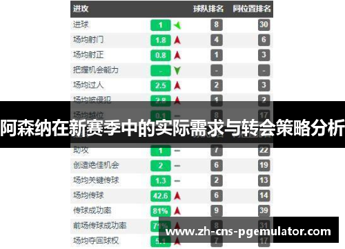 阿森纳在新赛季中的实际需求与转会策略分析 阿森纳在新赛季中的实际需求与转会策略分析